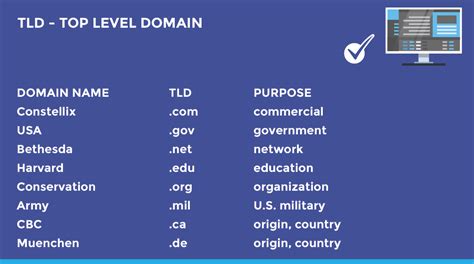 Top Web Hosting and Domain Names Websites Ranking in Saudi .